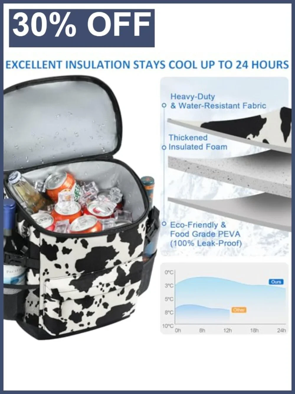 Insulated Cooler Backpack 33 Cans Leakproof Soft Cooler Bag